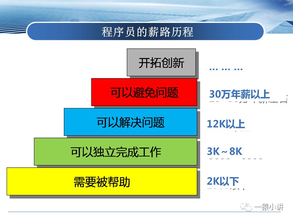 爱情 36 技之猿门授渔