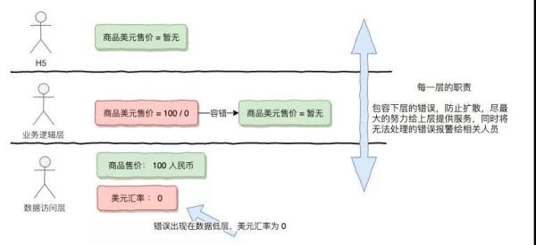 为了做到微服务的高可用，鬼知道我出了多少张牌