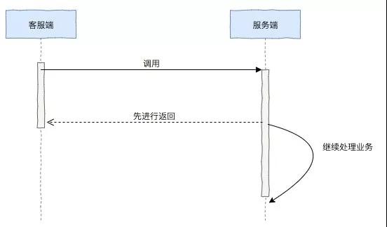 为了做到微服务的高可用，鬼知道我出了多少张牌