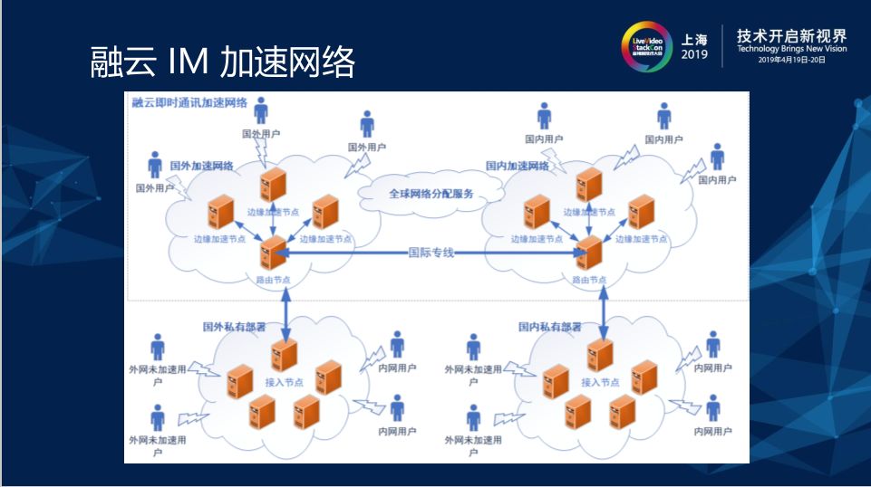 去中心化的 RTC 通信平台架构设计