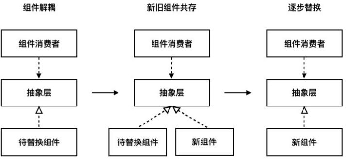 从300万行到50万行代码，遗留系统的微服务改造