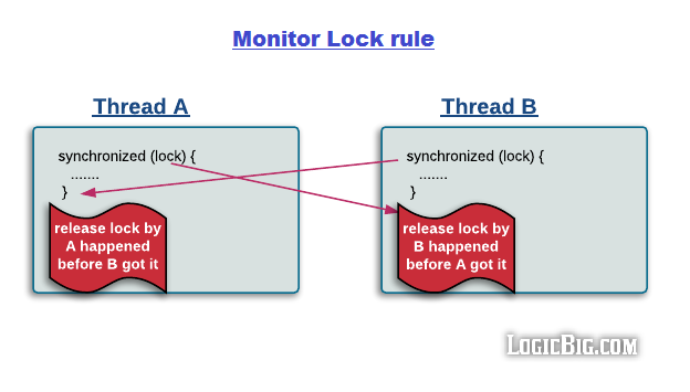 Java 线程执行与变量可见性的 happen-before 关系