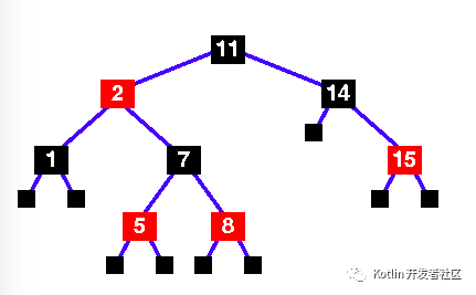 史上最详尽 Java 8 集合类 HashMap : 底层实现和原理学习笔记（源码解析）