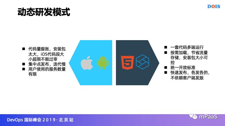 【试用开放】 | 支付宝超级 App 的弹性动态架构实践