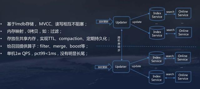 今日头条推荐系统架构设计实践