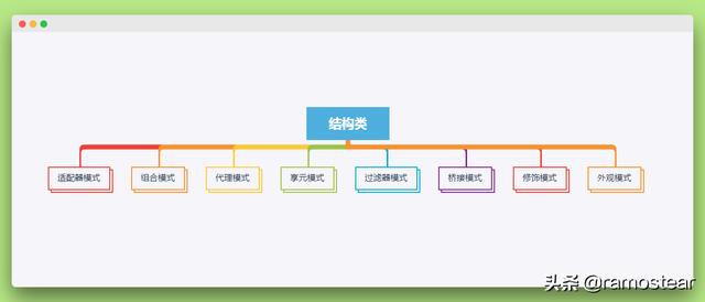 24种Java常用设计模式基本原理导读