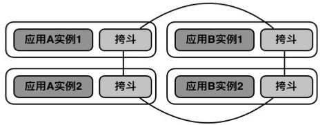 从300万行到50万行代码，遗留系统的微服务改造