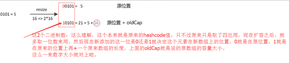 关于HashMap你需要知道的一些细节