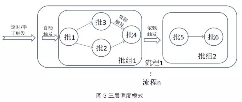 【交易技术前沿】基于开源架构的任务调度系统在证券数据处理中的探索和实践