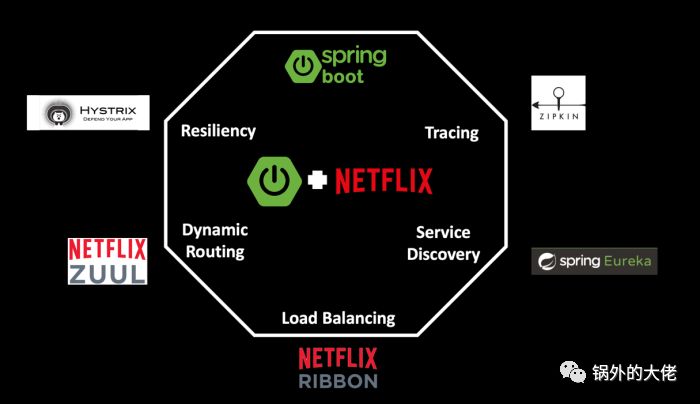 微服务之旅：从 Netflix OSS 到 Istio Service Mesh