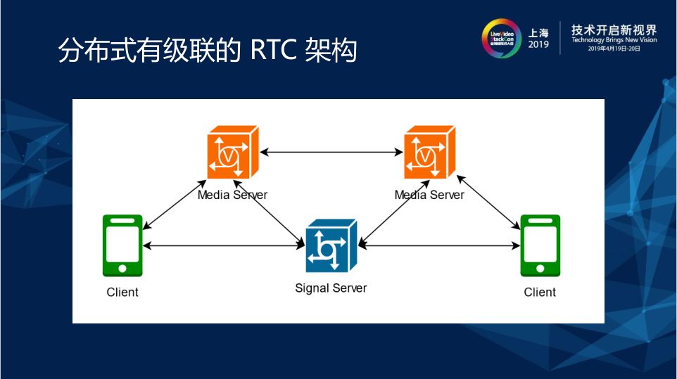 去中心化的 RTC 通信平台架构设计