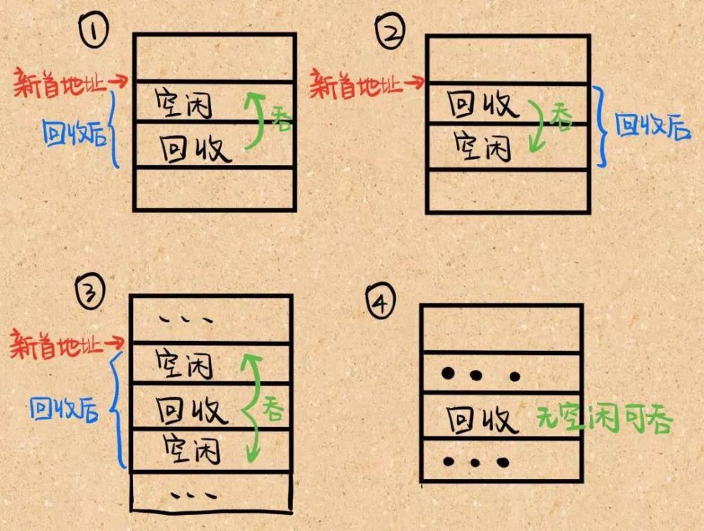 计算机内存管理介绍