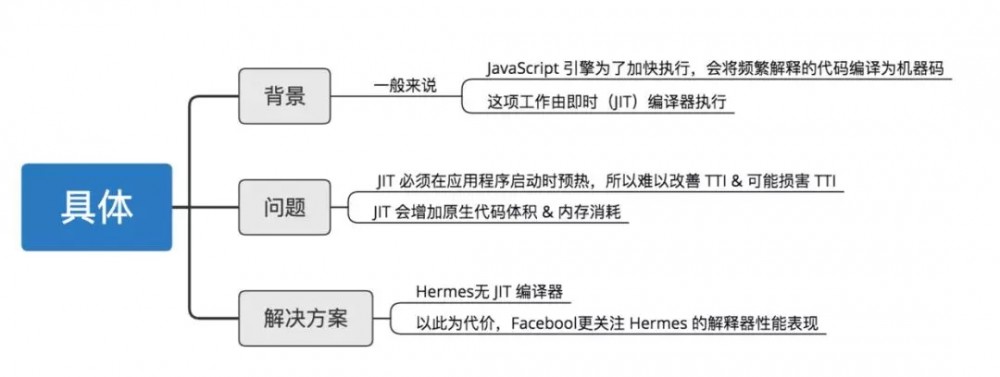 Facebook发布全新JavaScript引擎Hermes：越来越像Java字节码，JS要统一全端？