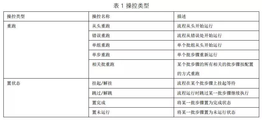 【交易技术前沿】基于开源架构的任务调度系统在证券数据处理中的探索和实践