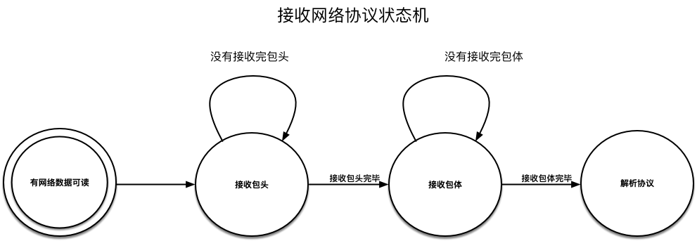 服务调用的演进历史