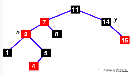 史上最详尽 Java 8 集合类 HashMap : 底层实现和原理学习笔记（源码解析）