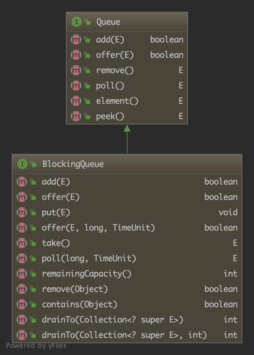 JDK源码分析-BlockingQueue