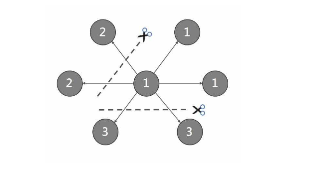 Nebula Graph 的数据模型和系统架构设计