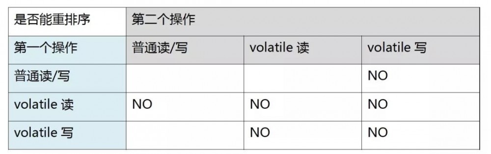 深入理解 Java 内存模型