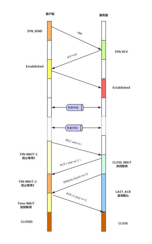 Java程序员必备的一些流程图