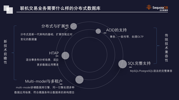 巨杉Tech | 微服务趋势下的数据库设计与应用简析