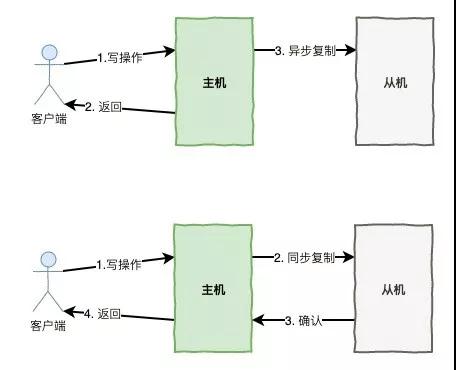 为了做到微服务的高可用，鬼知道我出了多少张牌