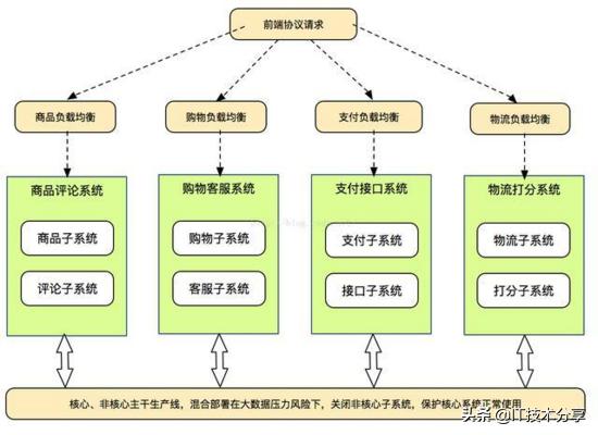 年薪50W的程序员，如何用5年时间成为一名架构师，分享成功的经验