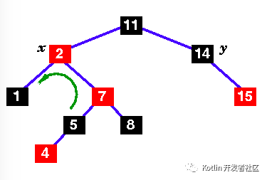 史上最详尽 Java 8 集合类 HashMap : 底层实现和原理学习笔记（源码解析）