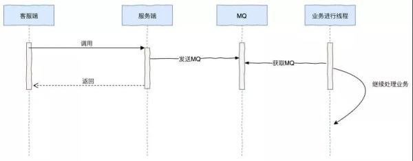 为了做到微服务的高可用，鬼知道我出了多少张牌