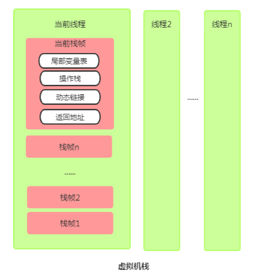 一文了解JVM