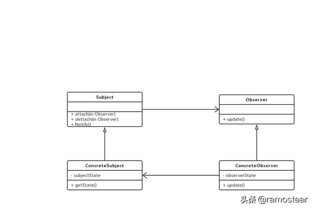 24种Java常用设计模式基本原理导读