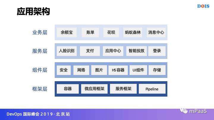 【试用开放】 | 支付宝超级 App 的弹性动态架构实践