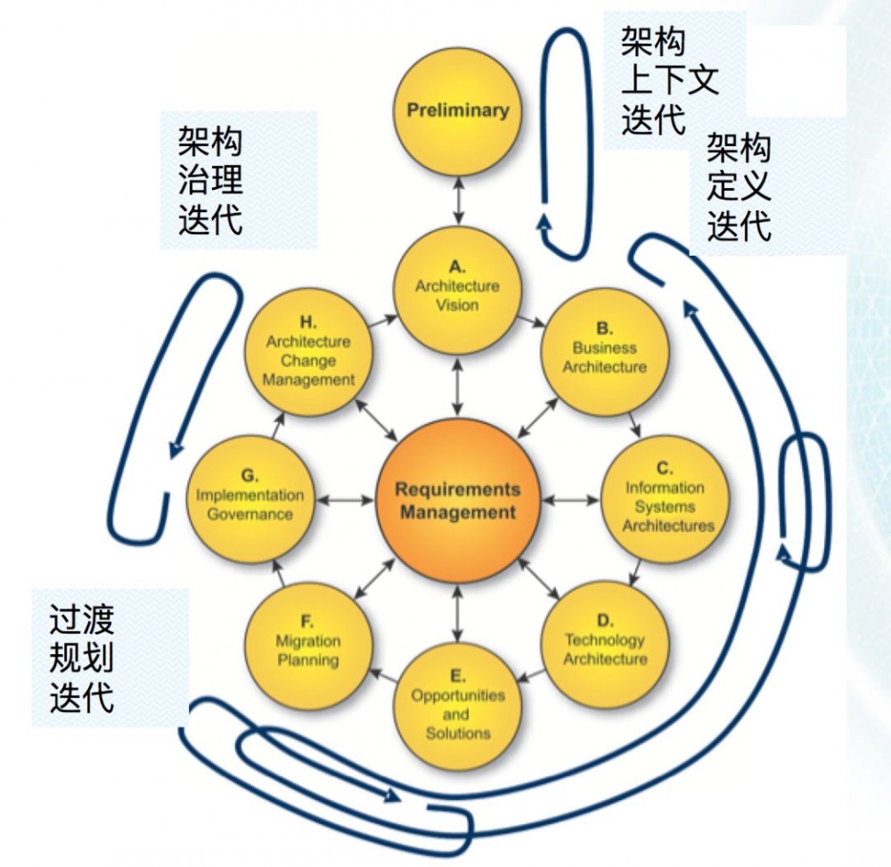 如何带领团队“攻城略地”？优秀的架构师这样做