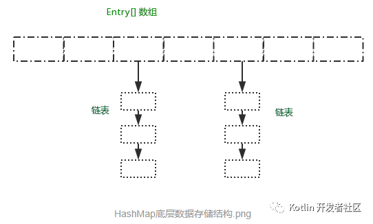 史上最详尽 Java 8 集合类 HashMap : 底层实现和原理学习笔记（源码解析）