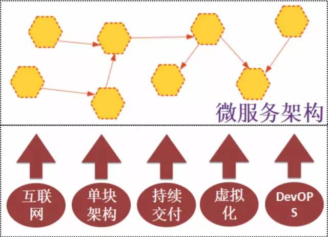 最头疼的遗留系统该如何改造？