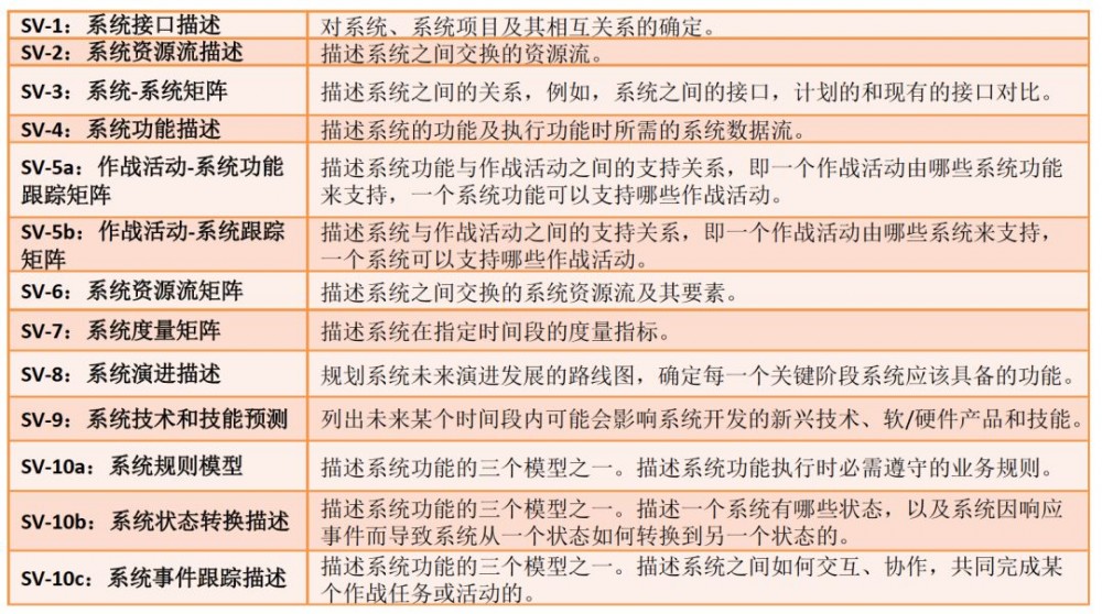 如何带领团队“攻城略地”？优秀的架构师这样做