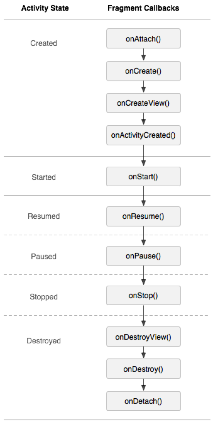 史上最全的Android面试题集锦