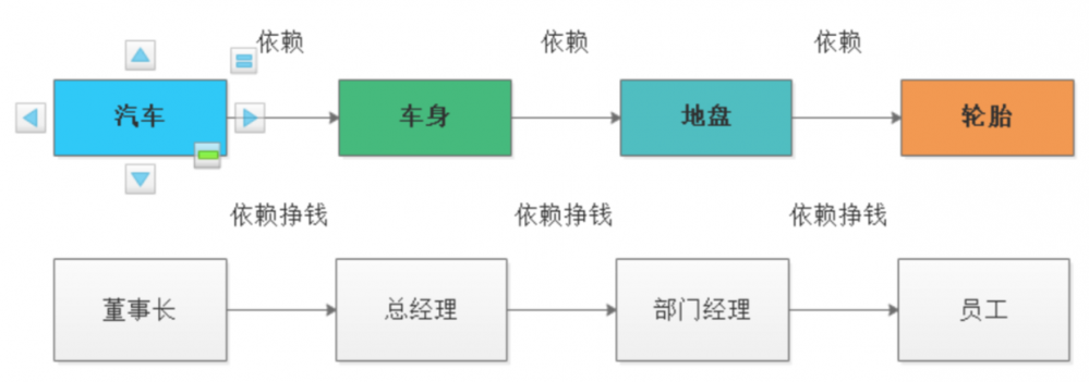 Spring IOC容器设计理念与常见底层核心注解