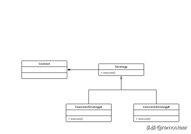 24种Java常用设计模式基本原理导读