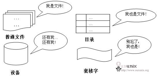 Java开发人员必须掌握的Linux命令-学以致用（五）