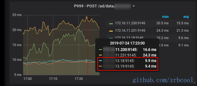 2019-07-24 实战火焰图分析CPU使用率解决JAVA应用线上性能问题