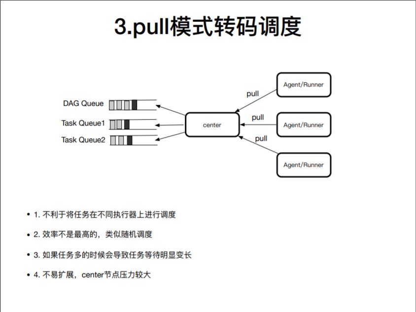 流式视频处理架构设计