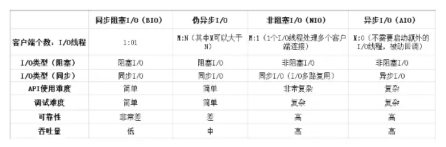 Java IO系统，你真的懂了吗？