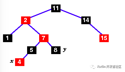 史上最详尽 Java 8 集合类 HashMap : 底层实现和原理学习笔记（源码解析）