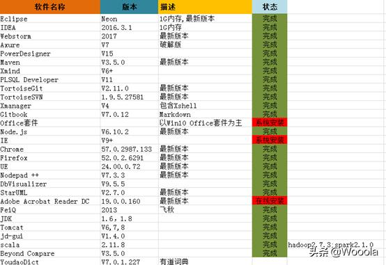 干活分享：微服务平台改造落地解决方案设计