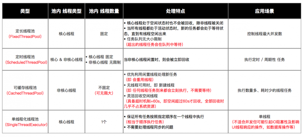 Java多线程：彻底搞懂线程池