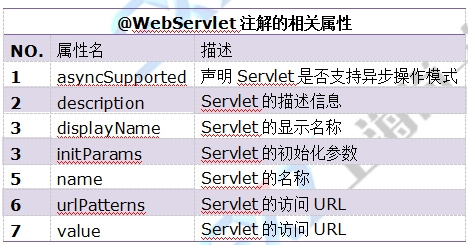 Java注解-注解处理器、servlet3.0|乐字节