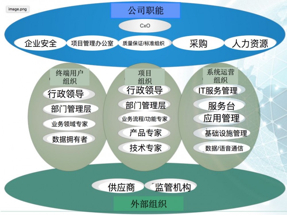 如何带领团队“攻城略地”？优秀的架构师这样做