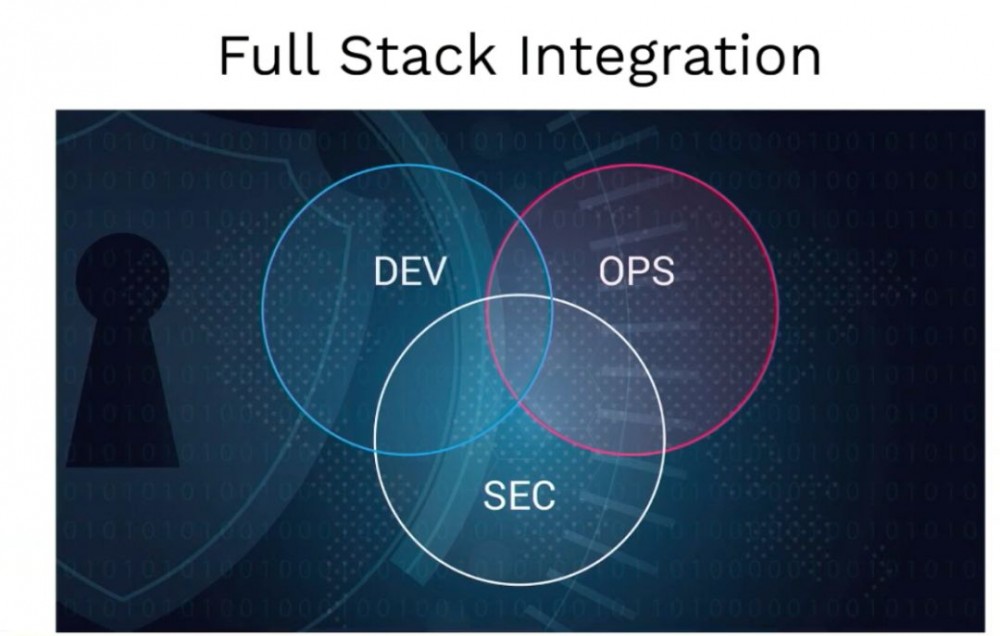 DevOps is Hard、DevSecOps is Even Harder