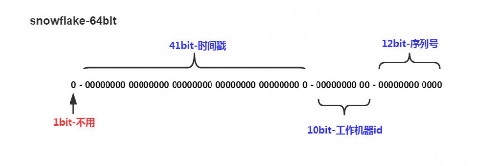 Java秒杀系统实战系列~分布式唯一ID生成订单编号